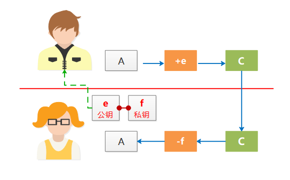 非对称加密之RSA.png