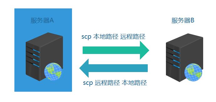 image-20200322115747579.png