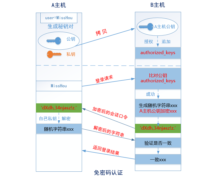 image-20200524155421332.png