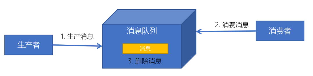 image-20201228002001444.png