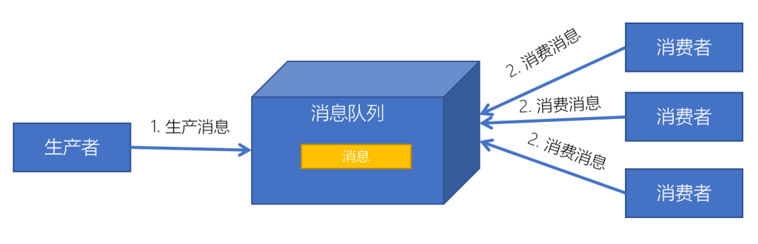 image-20201228002133508.png