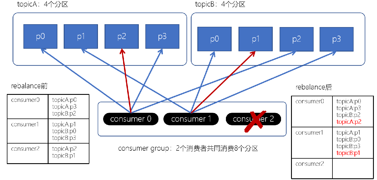 image-20201228235002466.png
