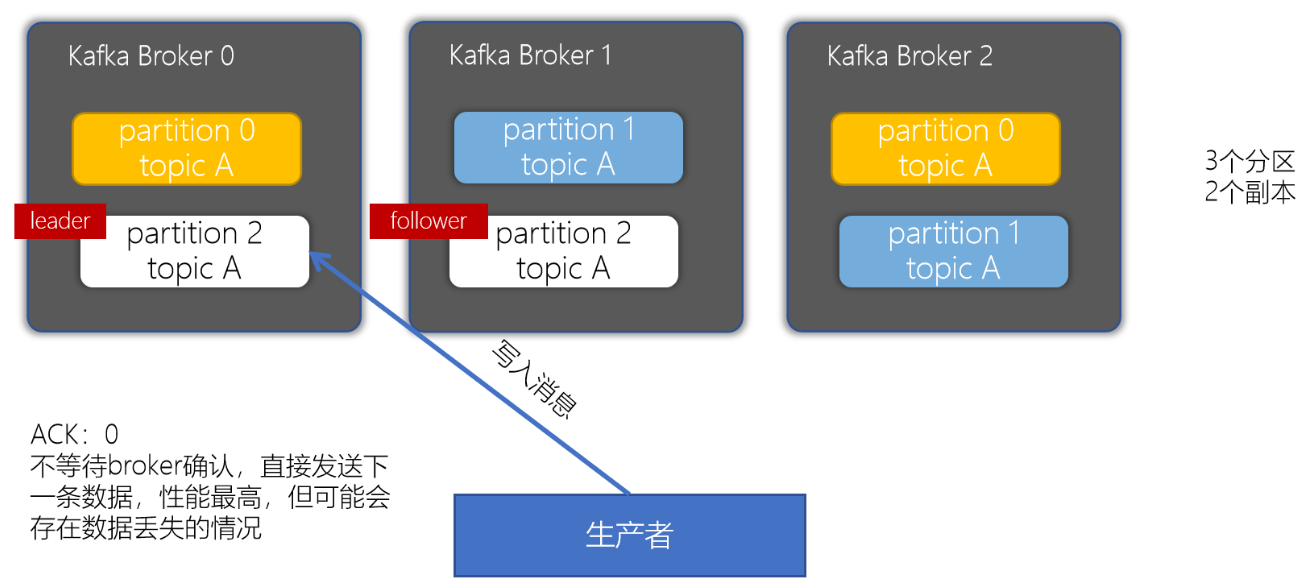 image-20201228235451359.png