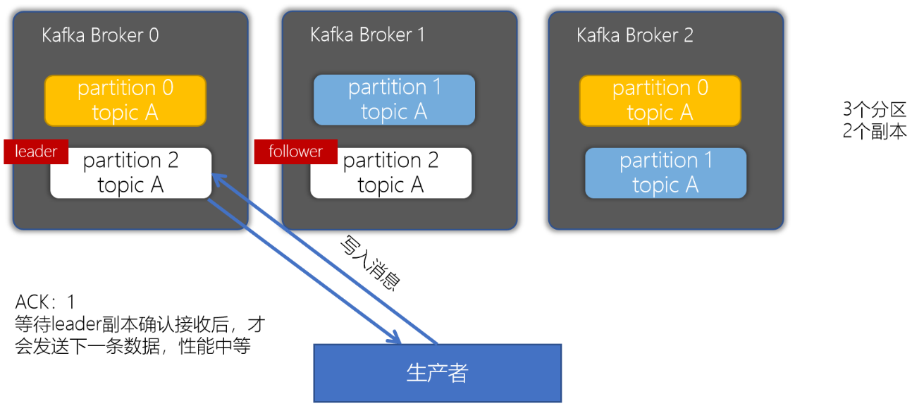 image-20201228235755100.png