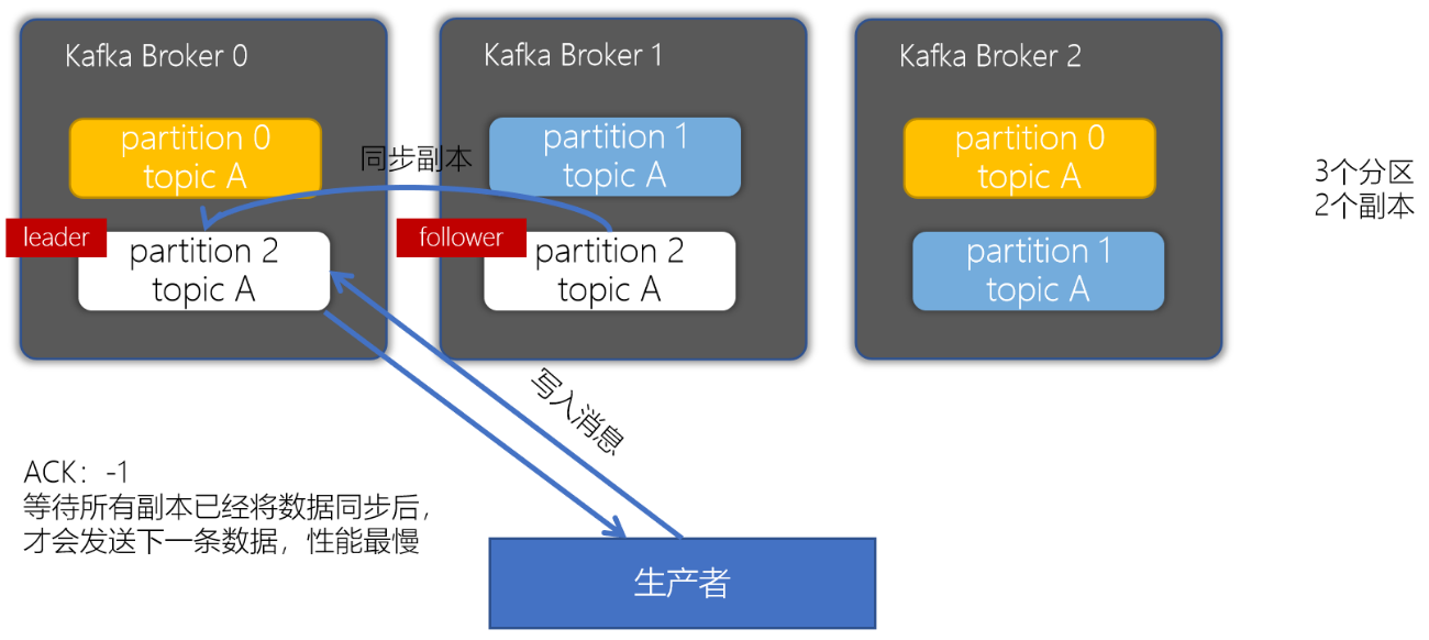 image-20201229000039787.png