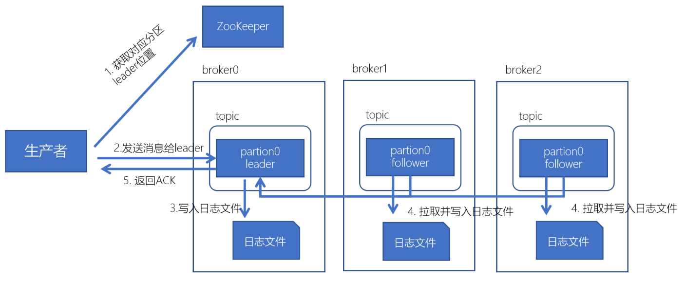 image-20201229011010253.png