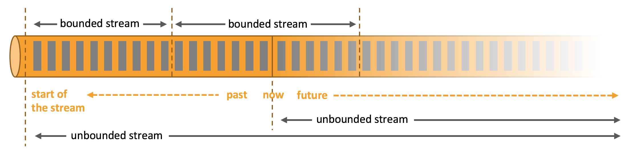 flink-bounded-unbounded.png