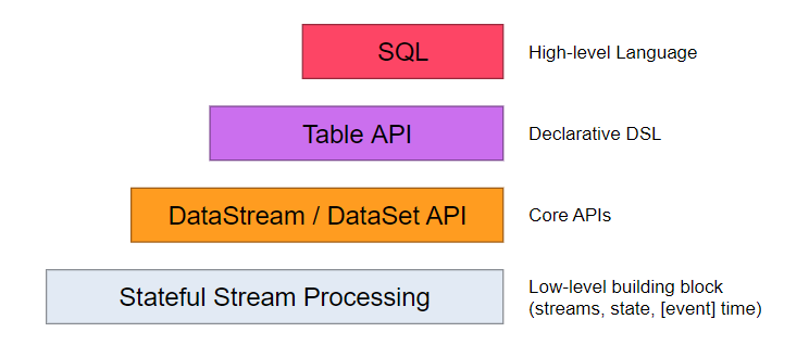 flink-api-stack.png