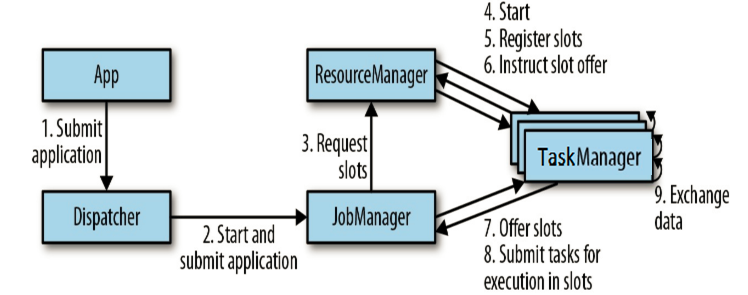 flink-application-submission.png