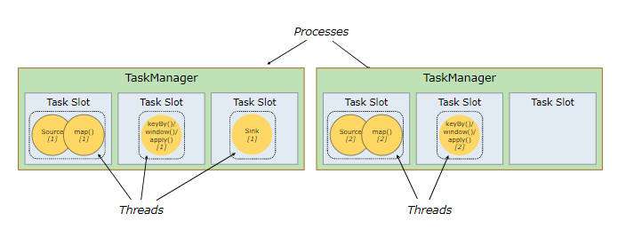 flink-tasks-slots.png