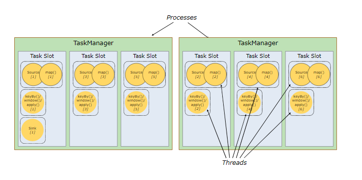 flink-subtask-slots.png