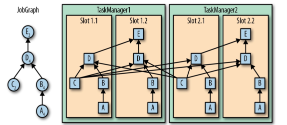 flink-task-parallelism.png