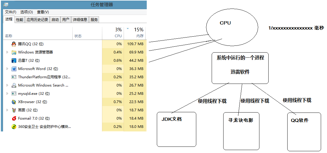 抢占式调度.png