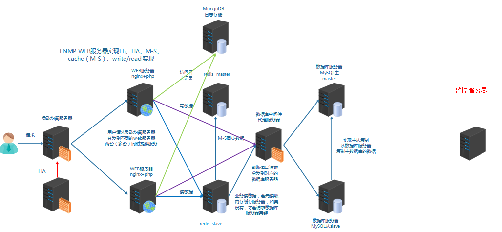 监控架构图.png