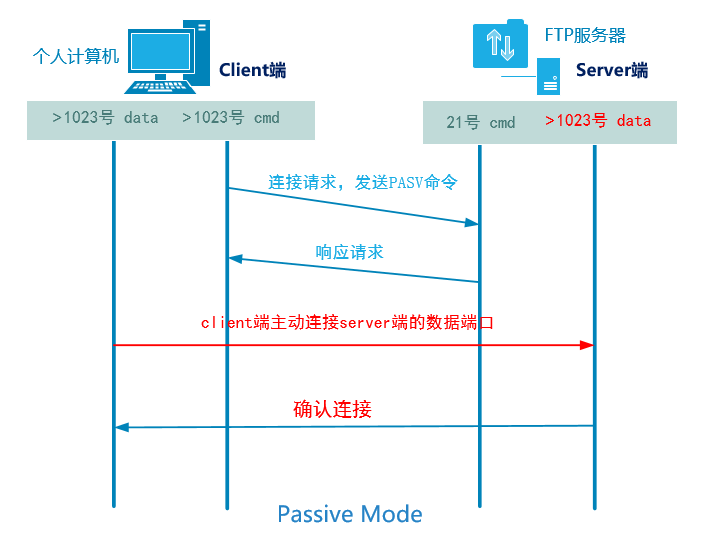image-20200412120219384.png