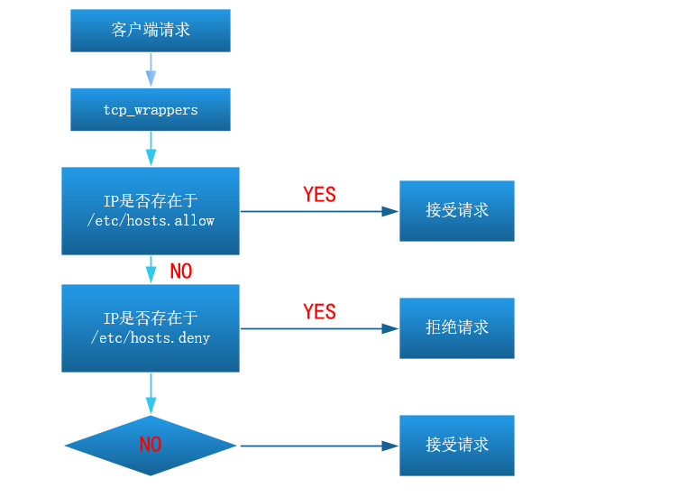 image-20200413113242257.png