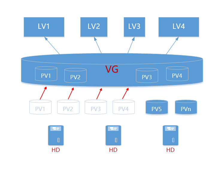 lvm.png