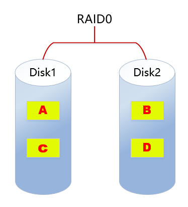 raid0.png