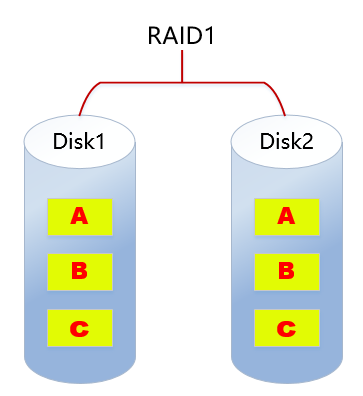 raid1.png
