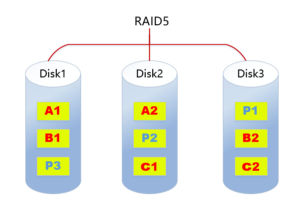 raid5.png