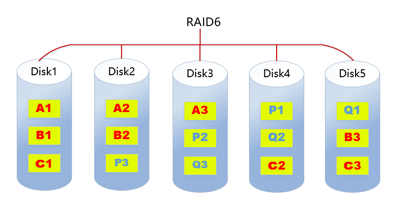 raid6.png