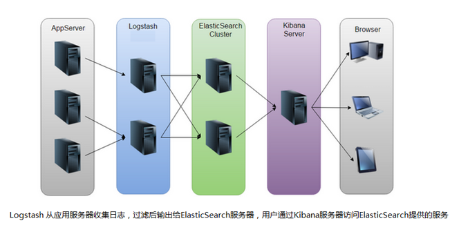 elk架构图.png