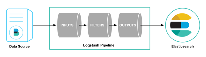 logstash工作流.png
