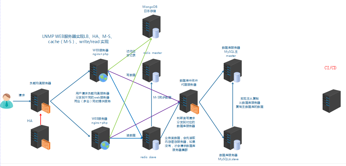 持续集成引入图.png