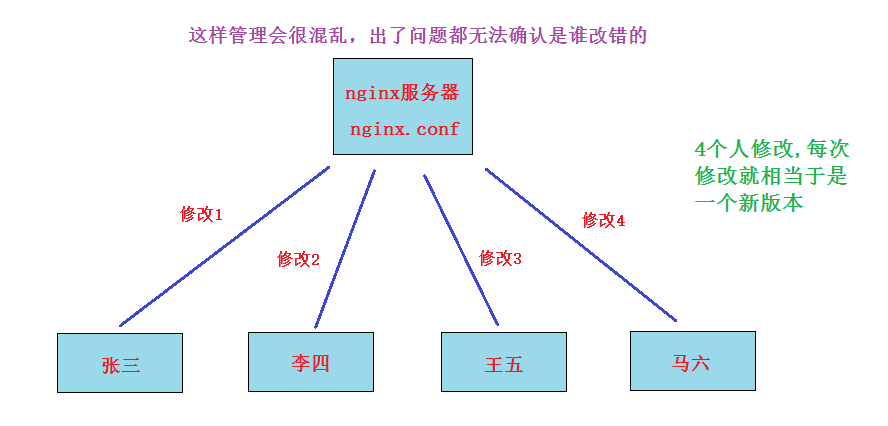 版本控制.png