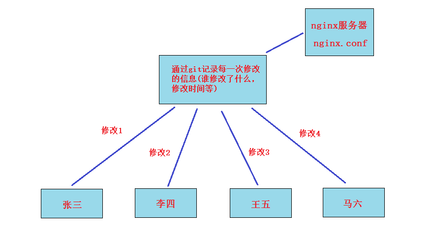 版本控制2.png