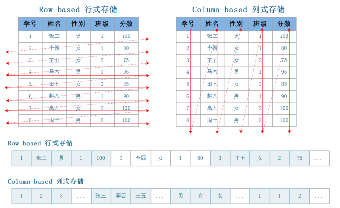image-20230605221343278.png