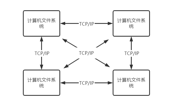 image-20210111162912656.png