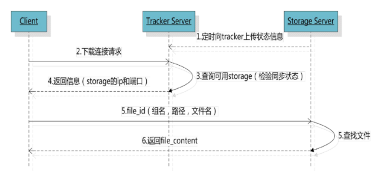 image-20210111170042872.png