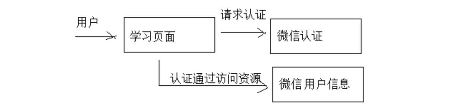 image-20210115094307317.png