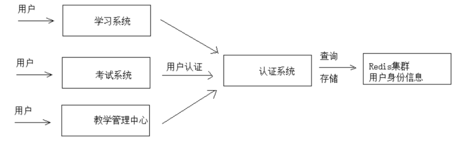 image-20210115094330931.png