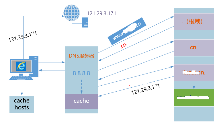 DNS解析原理.png