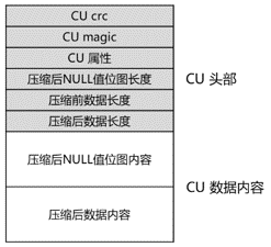 CU的结构