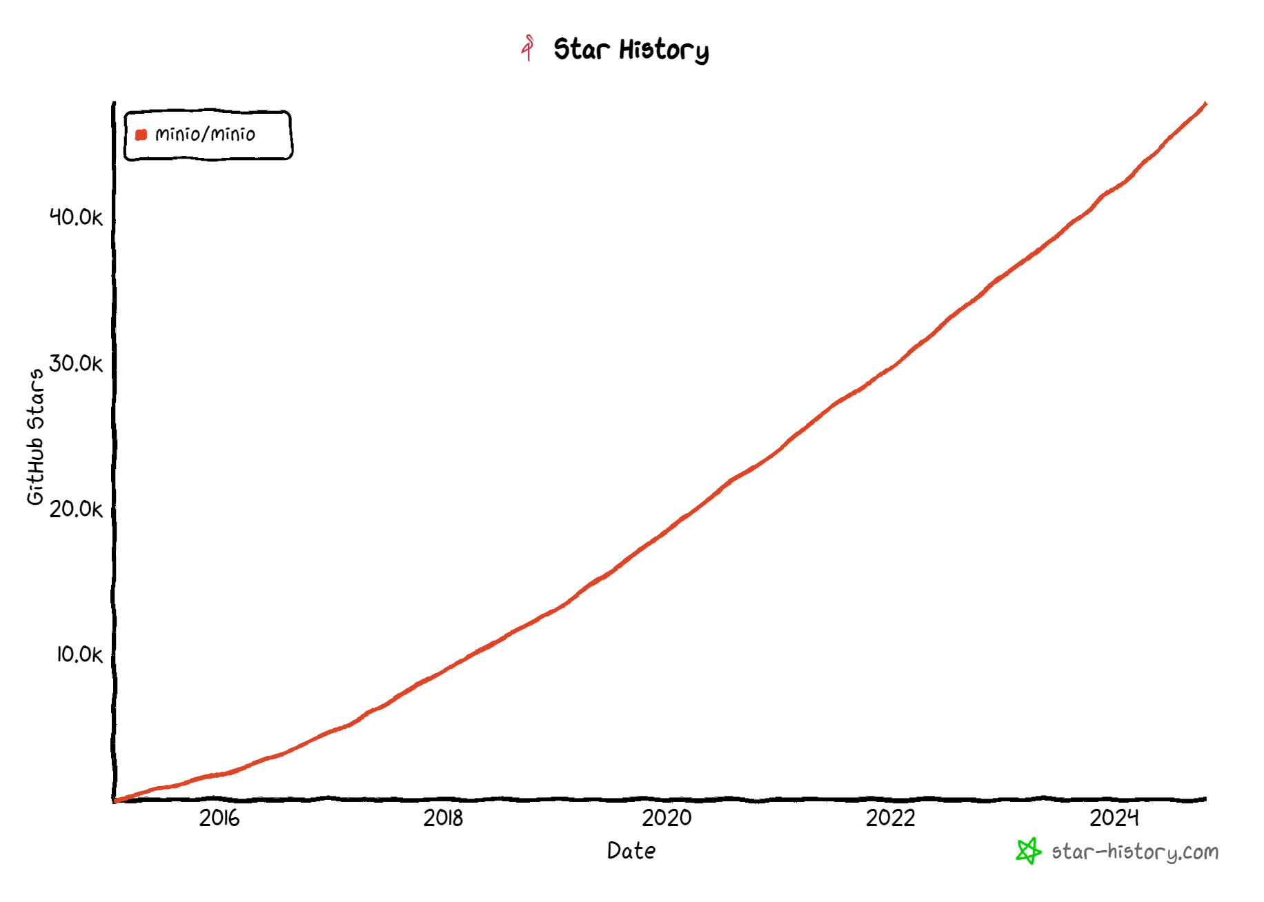 star-history-20241030.png