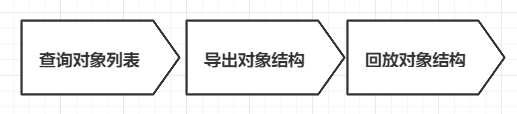 全量结构迁移流程.PNG