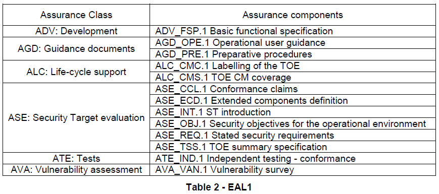 cc-eal1