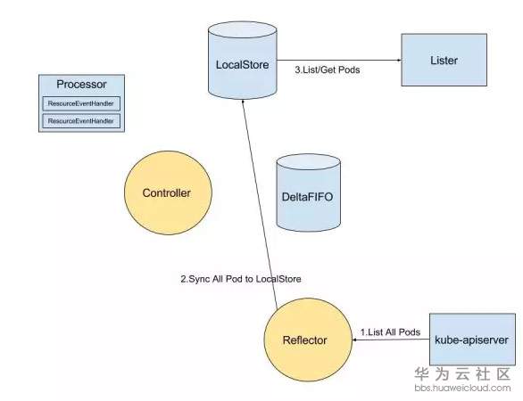 1577772088704381.png image.png