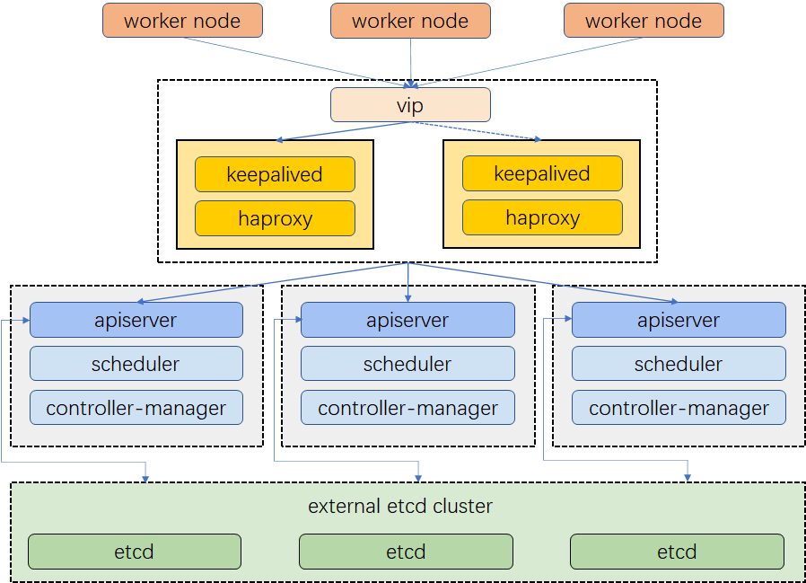 architecture-ha-k8s-cluster.png