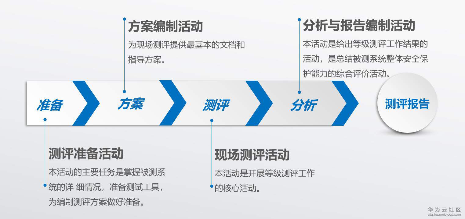 1531190100753457.jpg 测评流程.jpg