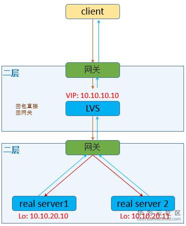 1534953267856899.png image.png