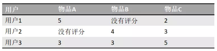 1575882316807038.png image.png