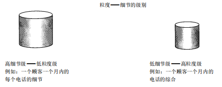粒度 细节.PNG