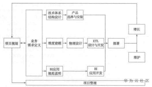 kimball业务流程.PNG