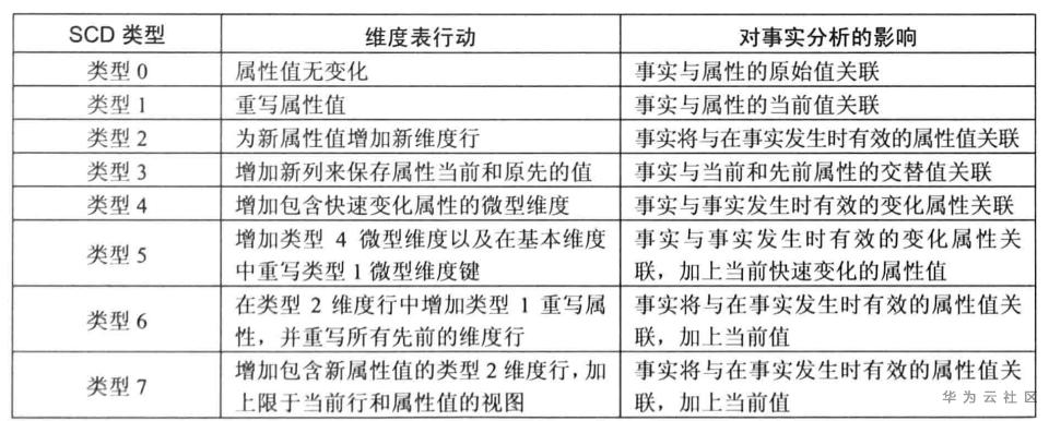 维度变化.PNG