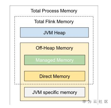total memory.PNG