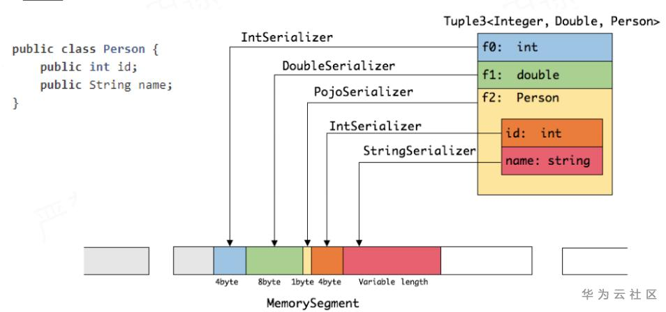 flink serializer.PNG